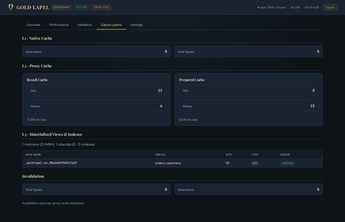 Dashboard Cache Layers tab