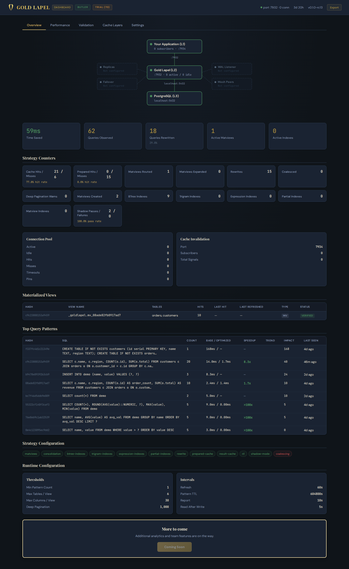 Gold Lapel Dashboard