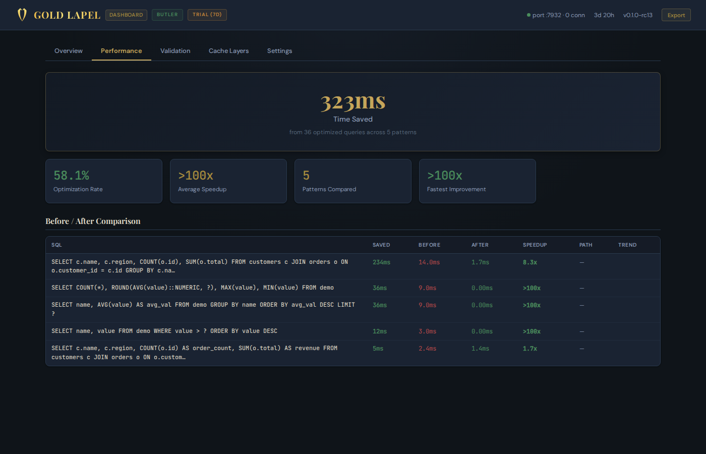 Dashboard Performance tab