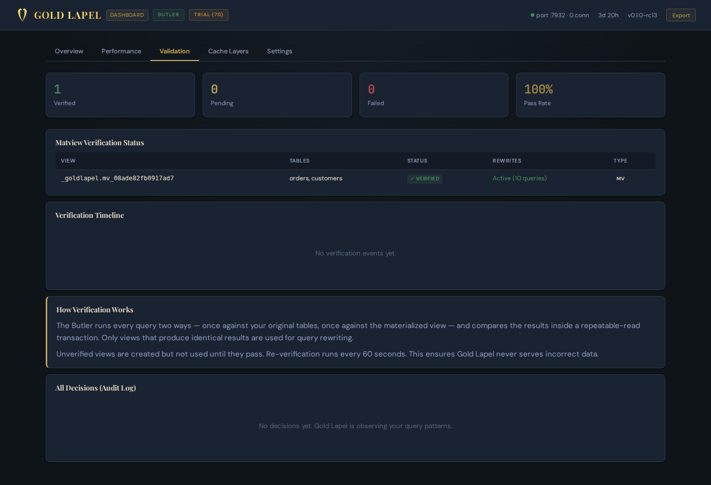 Dashboard Validation tab
